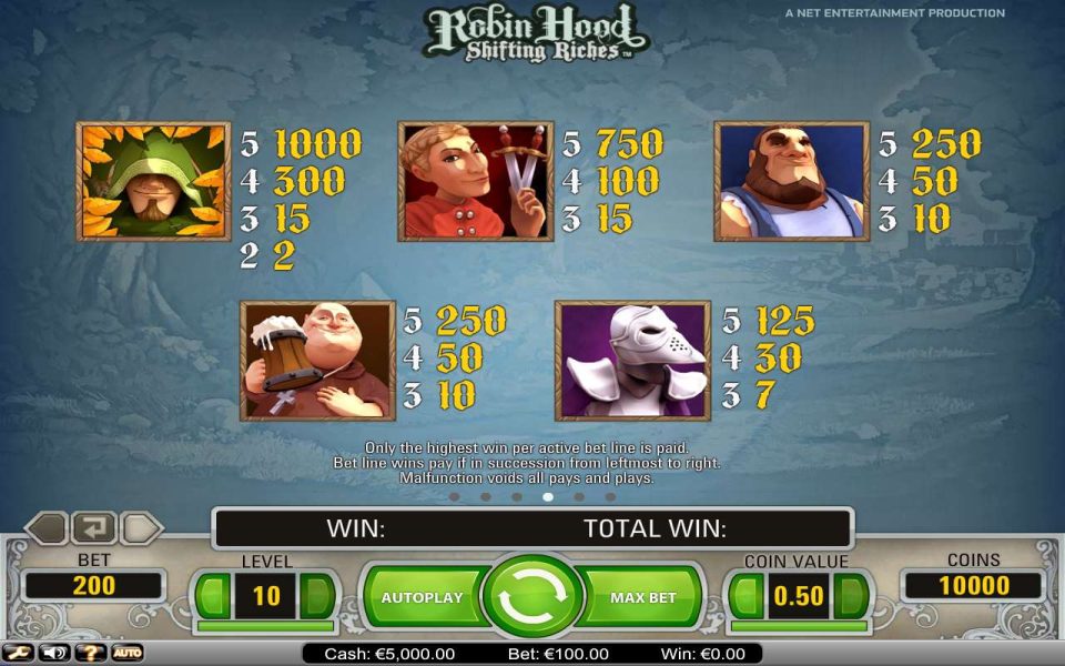 Внешний вид Robin Hood