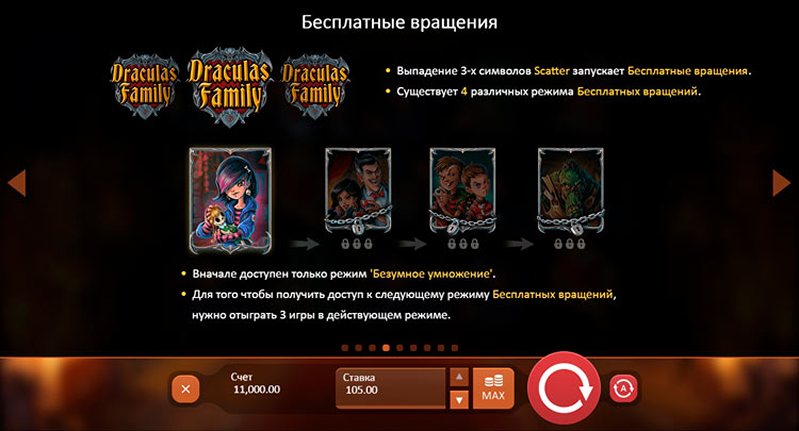 Бонусы слота Dracula’s Family