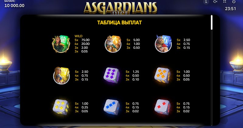 Символы слота Asgardians DICE