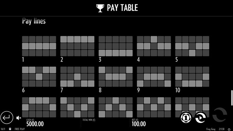 Линии слота Frog Grog