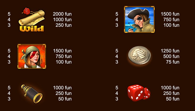 Символы слота Pirate Jackpots