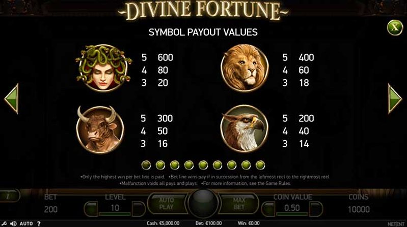 Символы слота Divine Fortune